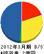 秋田ノーミ 貸借対照表 2012年3月期