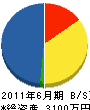 横山建材店 貸借対照表 2011年6月期