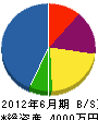 岡本組 貸借対照表 2012年6月期