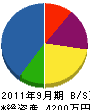 鈴茂組 貸借対照表 2011年9月期