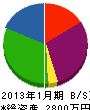 豊島造園 貸借対照表 2013年1月期
