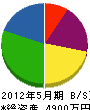 橋本建設工業 貸借対照表 2012年5月期