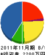 笠松管建 貸借対照表 2011年11月期
