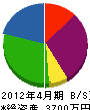 田尻 貸借対照表 2012年4月期