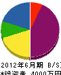 竹内鉄工 貸借対照表 2012年6月期