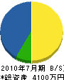 宝蔵田 貸借対照表 2010年7月期