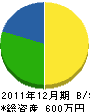 平沢板金 貸借対照表 2011年12月期
