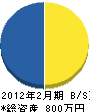 坂本工業 貸借対照表 2012年2月期