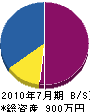 中島緑化事業 貸借対照表 2010年7月期
