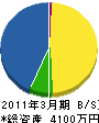 遠藤設備 貸借対照表 2011年3月期