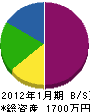 宝田配管所 貸借対照表 2012年1月期