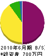 竹内工業 貸借対照表 2010年6月期