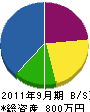山カ田中畳製販 貸借対照表 2011年9月期