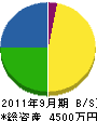 桜橋機工 貸借対照表 2011年9月期
