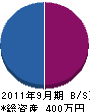 日東興業 貸借対照表 2011年9月期