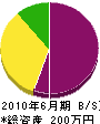 弘智 貸借対照表 2010年6月期