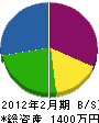 中村電気設備 貸借対照表 2012年2月期