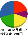 神奈川山菱設備 貸借対照表 2011年12月期