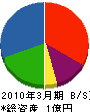 井上昇商店 貸借対照表 2010年3月期