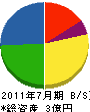 日本土木建設 貸借対照表 2011年7月期