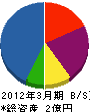 飯田産業 貸借対照表 2012年3月期