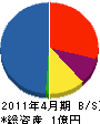丸高電気工事 貸借対照表 2011年4月期