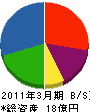加藤総業 貸借対照表 2011年3月期