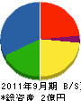 伊藤塗装店 貸借対照表 2011年9月期