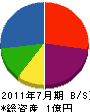 志田尾工務店 貸借対照表 2011年7月期