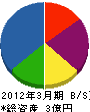 山脇組 貸借対照表 2012年3月期