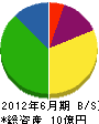 米田 貸借対照表 2012年6月期