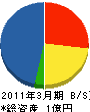 弘栄システムエンジ 貸借対照表 2011年3月期