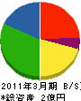 長谷川建装 貸借対照表 2011年3月期