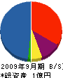 桜井建設 貸借対照表 2009年9月期