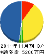 新崎商店 貸借対照表 2011年11月期