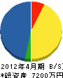 丸弘佐々木電設 貸借対照表 2012年4月期
