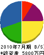 袴田防災設備 貸借対照表 2010年7月期