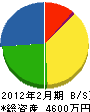 大野シール 貸借対照表 2012年2月期