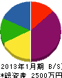 吉野川設備 貸借対照表 2013年1月期