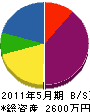 葵文化 貸借対照表 2011年5月期
