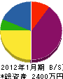 横田水道 貸借対照表 2012年1月期
