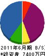 松信建設 貸借対照表 2011年6月期