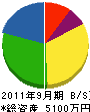 須田産業 貸借対照表 2011年9月期