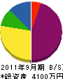 岩佐電機 貸借対照表 2011年9月期