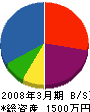 小林電気商会 貸借対照表 2008年3月期