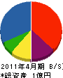 青山商店 貸借対照表 2011年4月期