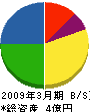 栗山 貸借対照表 2009年3月期