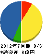 山崎組 貸借対照表 2012年7月期