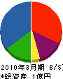 勝田商会 貸借対照表 2010年3月期
