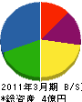 千葉住宅サービス社 貸借対照表 2011年3月期